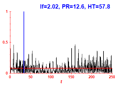 Survival probability